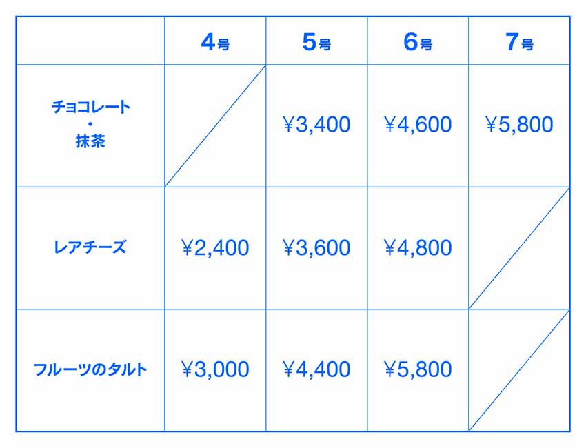 デコレーションケーキ